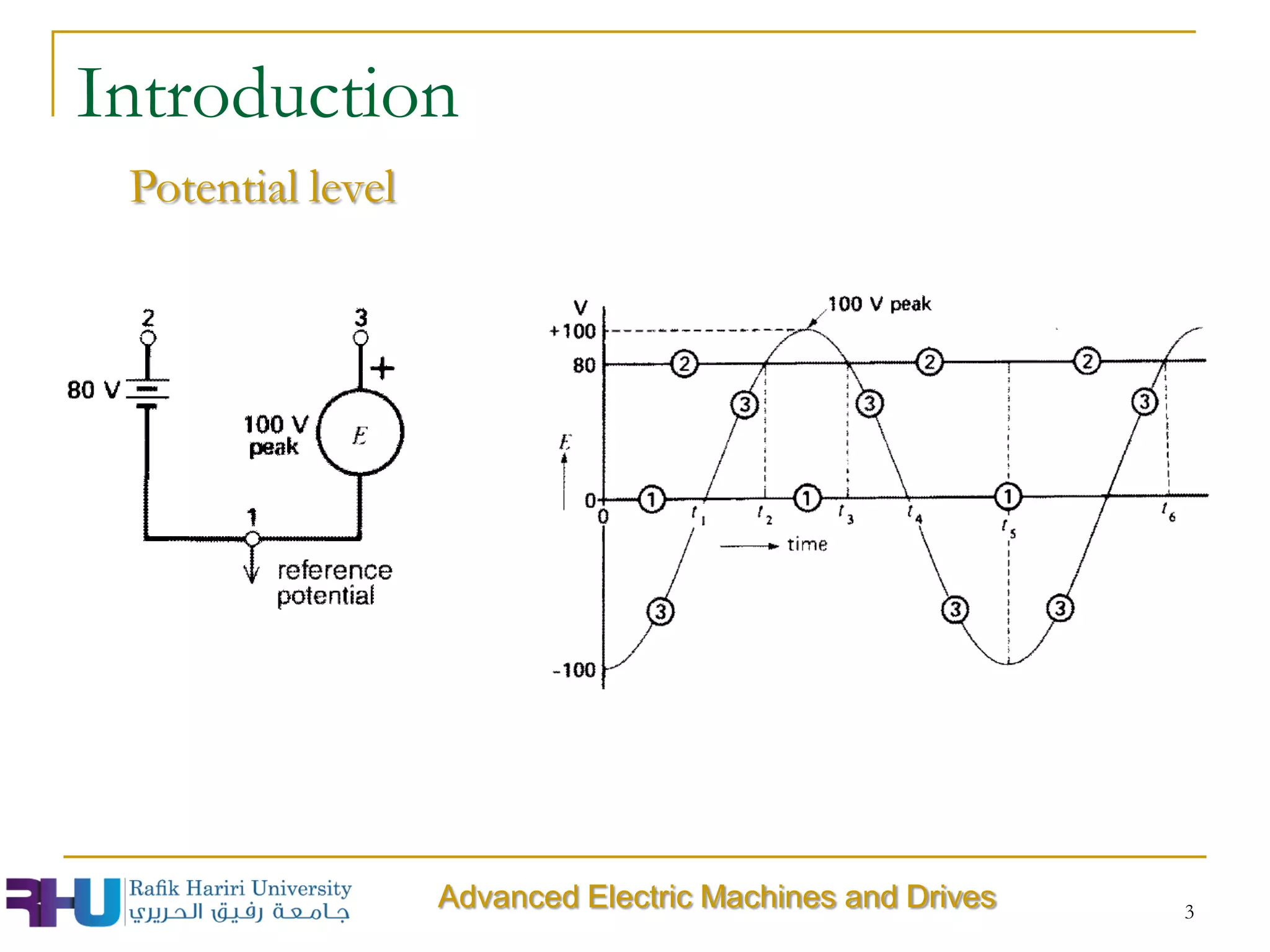 3
Advanced Electric Machines and Drives
Potential level
Introduction
 
