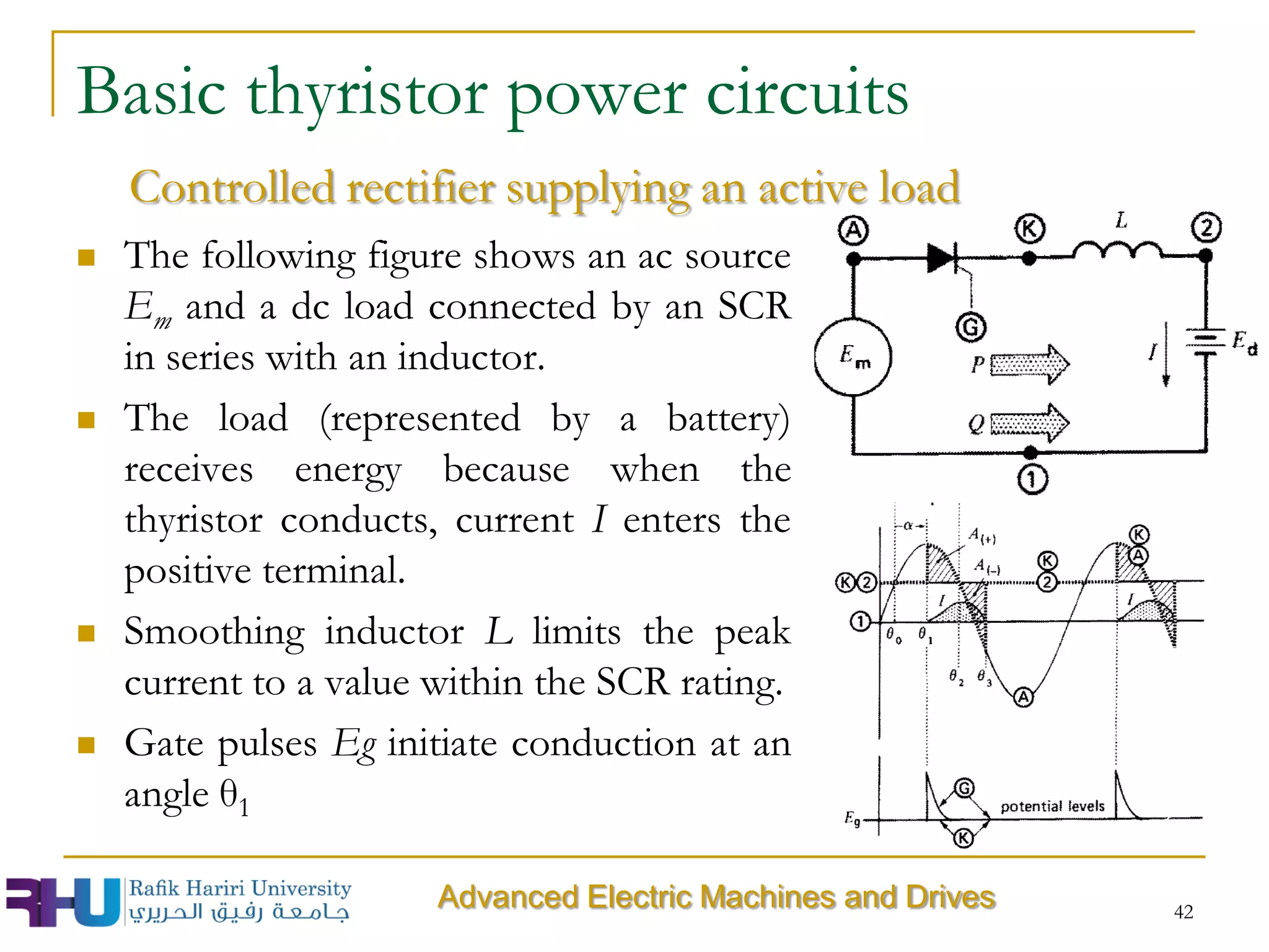  The following figure shows an ac source
Em and a dc load connected by an SCR
in series with an inductor.
 The load (represented by a battery)
receives energy because when the
thyristor conducts, current I enters the
positive terminal.
 Smoothing inductor L limits the peak
current to a value within the SCR rating.
 Gate pulses Eg initiate conduction at an
angle θ1
Basic thyristor power circuits
Controlled rectifier supplying an active load
Advanced Electric Machines and Drives 42
 