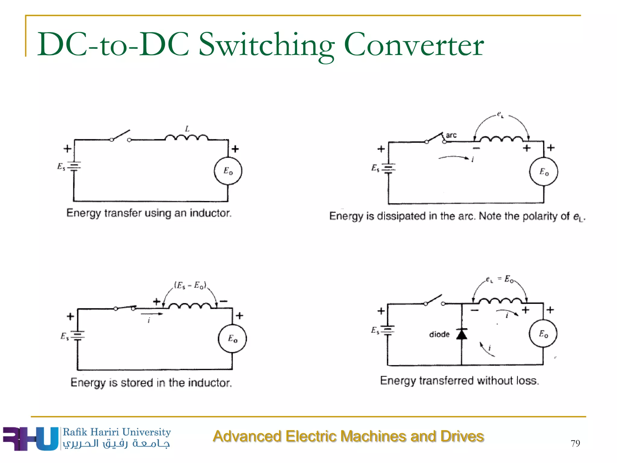 DC-to-DC Switching Converter
79
Advanced Electric Machines and Drives
 