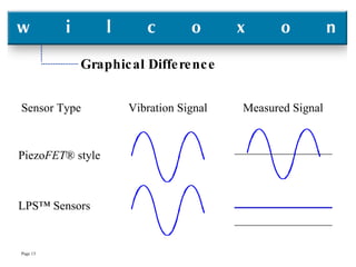 Graphical Difference Piezo FET ® style LPS™ Sensors Sensor Type  Vibration Signal  Measured Signal 
