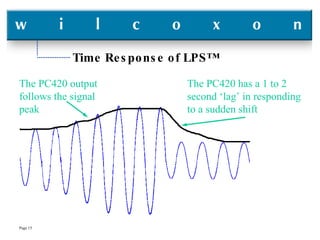 Time Response of LPS™ The PC420 output follows the signal peak The PC420 has a 1 to 2 second ‘lag’ in responding to a sudden shift 