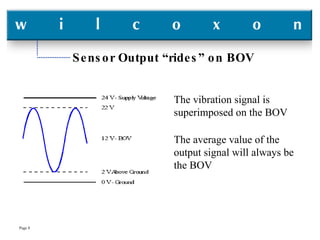 Sensor Output “rides” on BOV The vibration signal is superimposed on the BOV The average value of the output signal will always be the BOV 