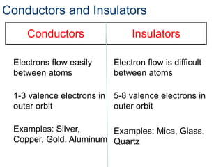 Basic Electricity | PPT