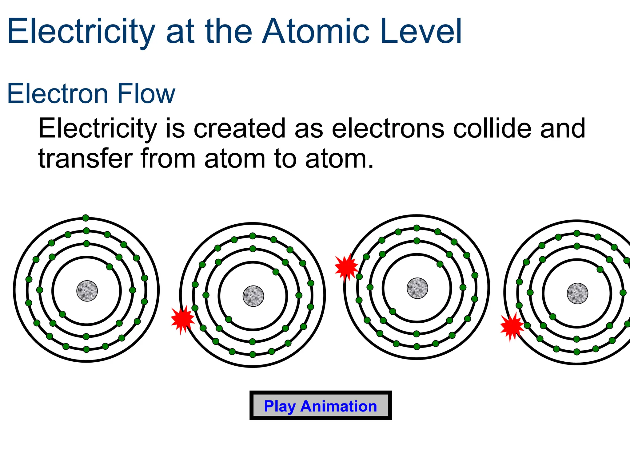 Electron Flow
Electricity is created as electrons collide and
transfer from atom to atom.
Play Animation
Electricity at the Atomic Level
 