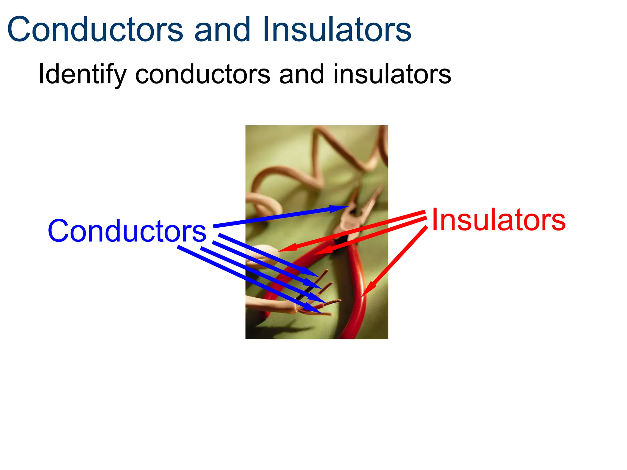 Conductors and Insulators
Identify conductors and insulators
Conductors Insulators
 