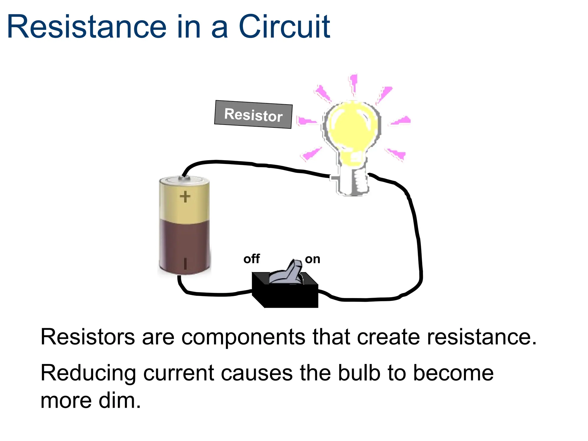 Resistance in a Circuit
Resistors are components that create resistance.
Reducing current causes the bulb to become
more dim.
off on
Resistor
 