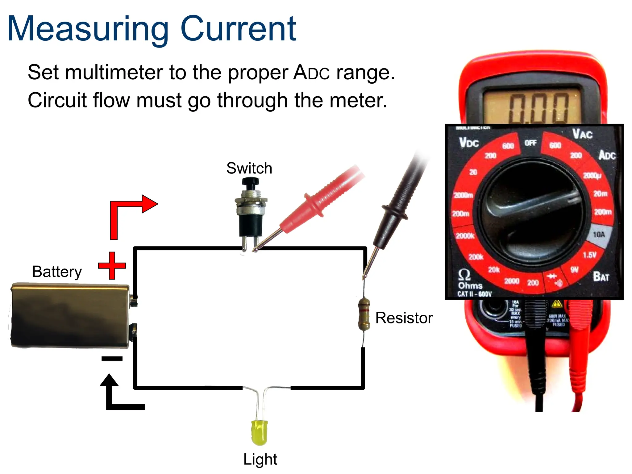 Measuring Current
Set multimeter to the proper ADC range.
Circuit flow must go through the meter.
Light
Resistor
Battery
Switch
 