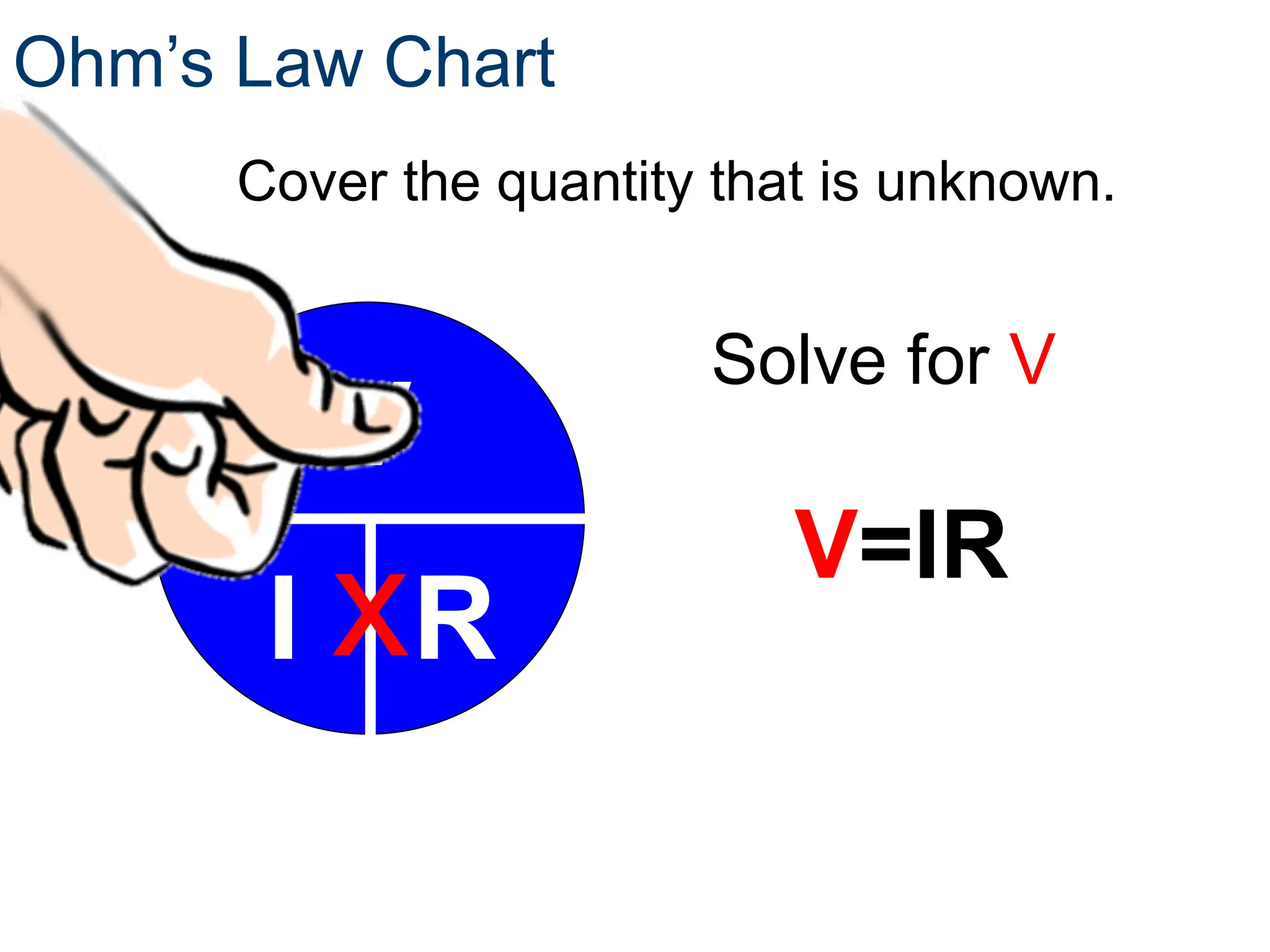 Ohm’s Law Chart
V
I R
x
Cover the quantity that is unknown.
Solve for V
V=IR
 