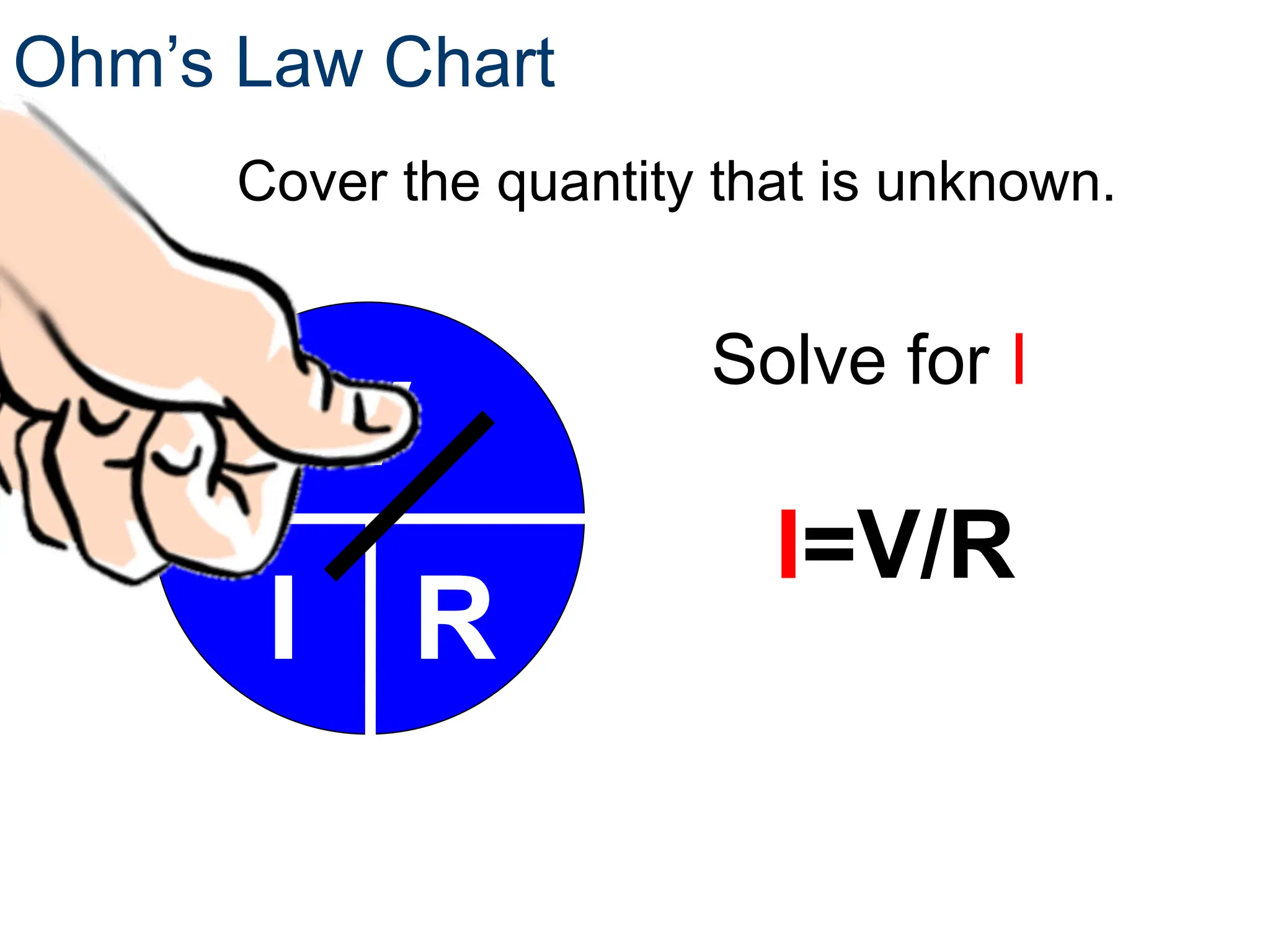 V
I R
I=V/R
Ohm’s Law Chart
Cover the quantity that is unknown.
Solve for I
 