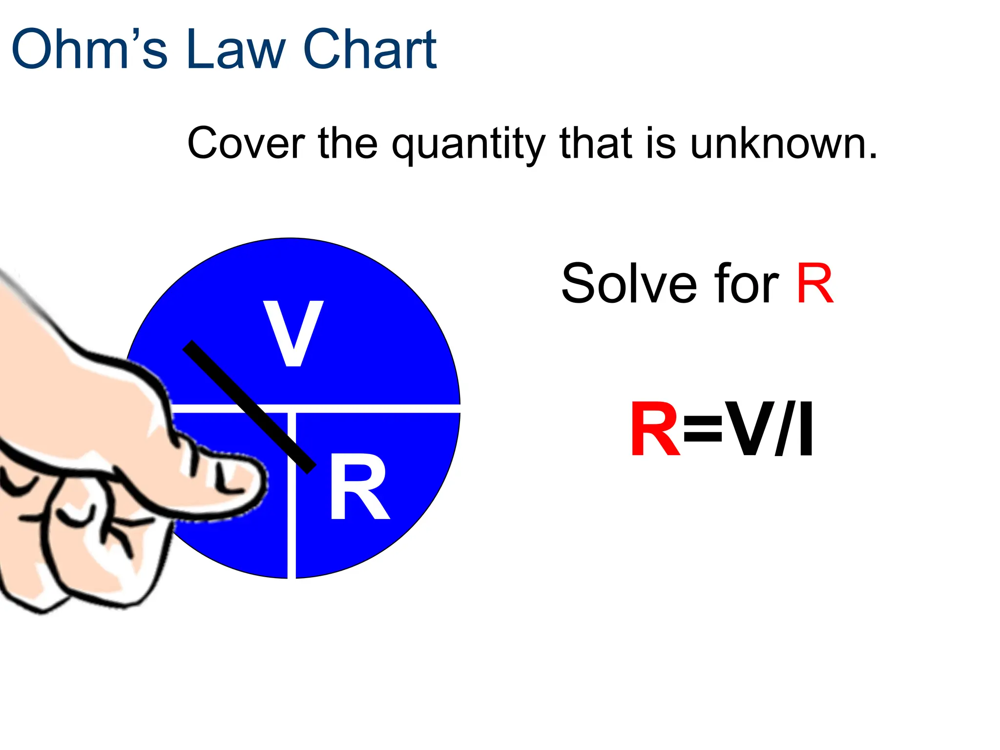V
I R
R=V/I
Ohm’s Law Chart
Cover the quantity that is unknown.
Solve for R
 