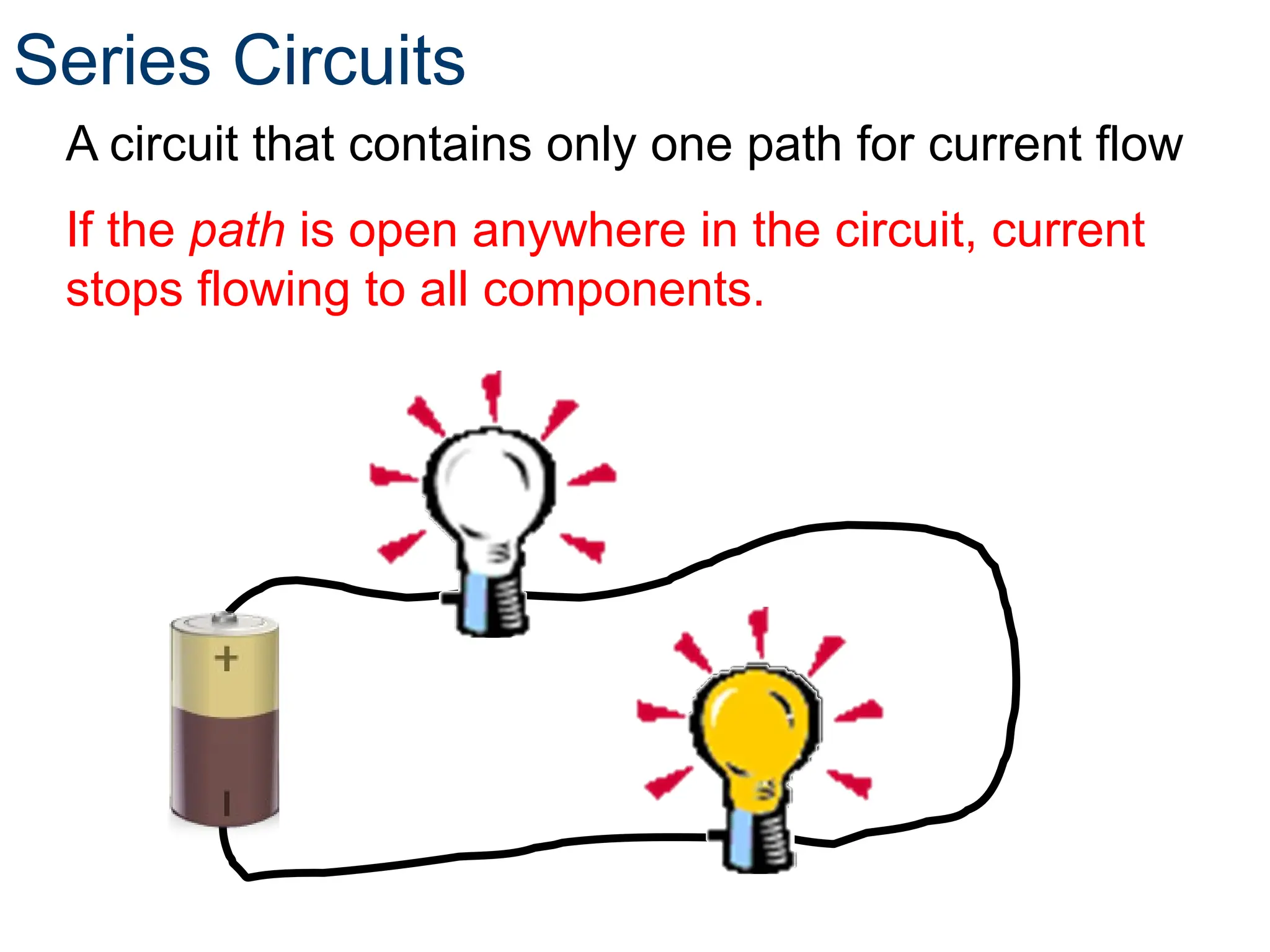 Series Circuits
A circuit that contains only one path for current flow
If the path is open anywhere in the circuit, current
stops flowing to all components.
 