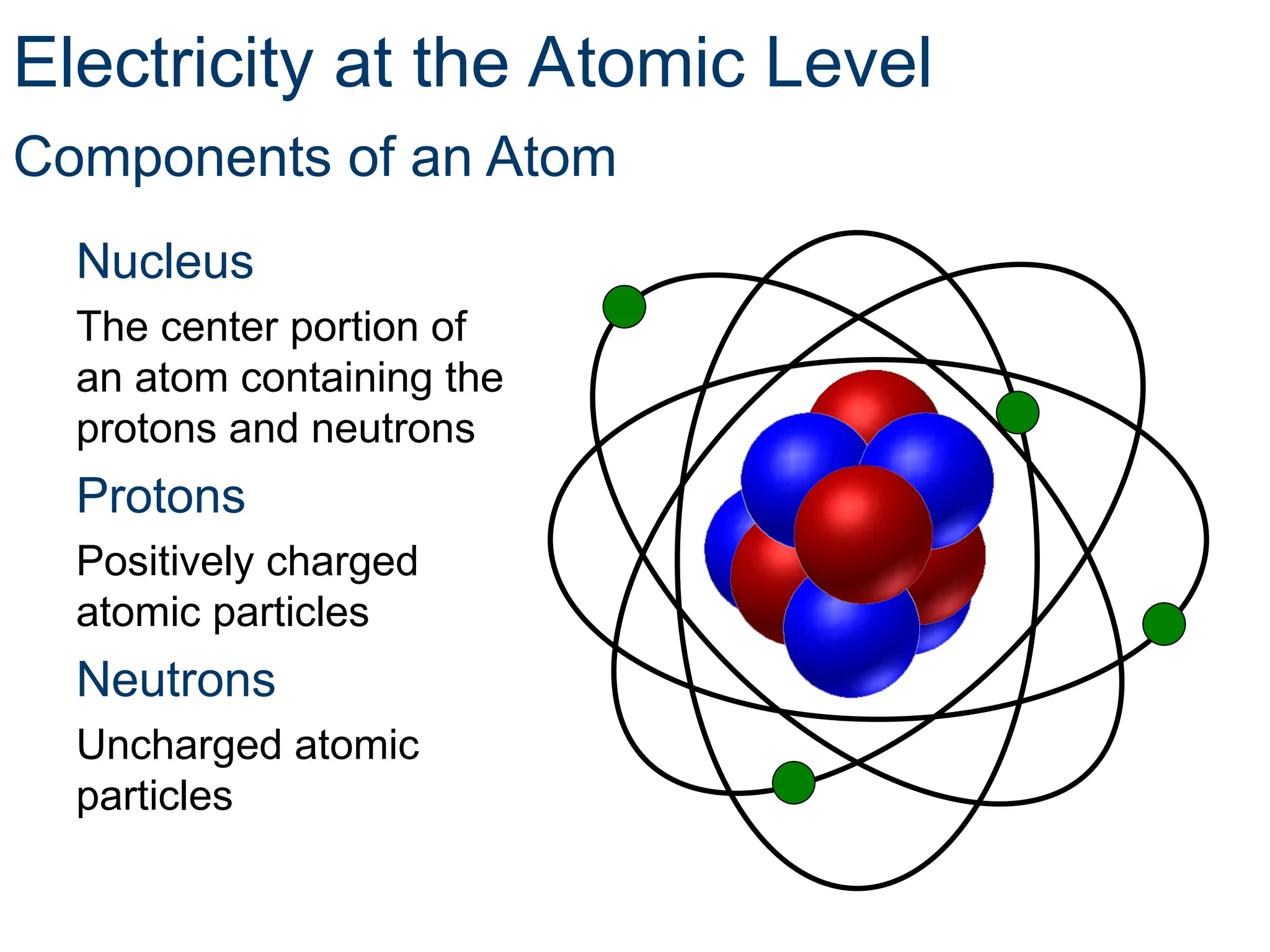 Components of an Atom
Nucleus
The center portion of
an atom containing the
protons and neutrons
Protons
Positively charged
atomic particles
Neutrons
Uncharged atomic
particles
Electricity at the Atomic Level
 