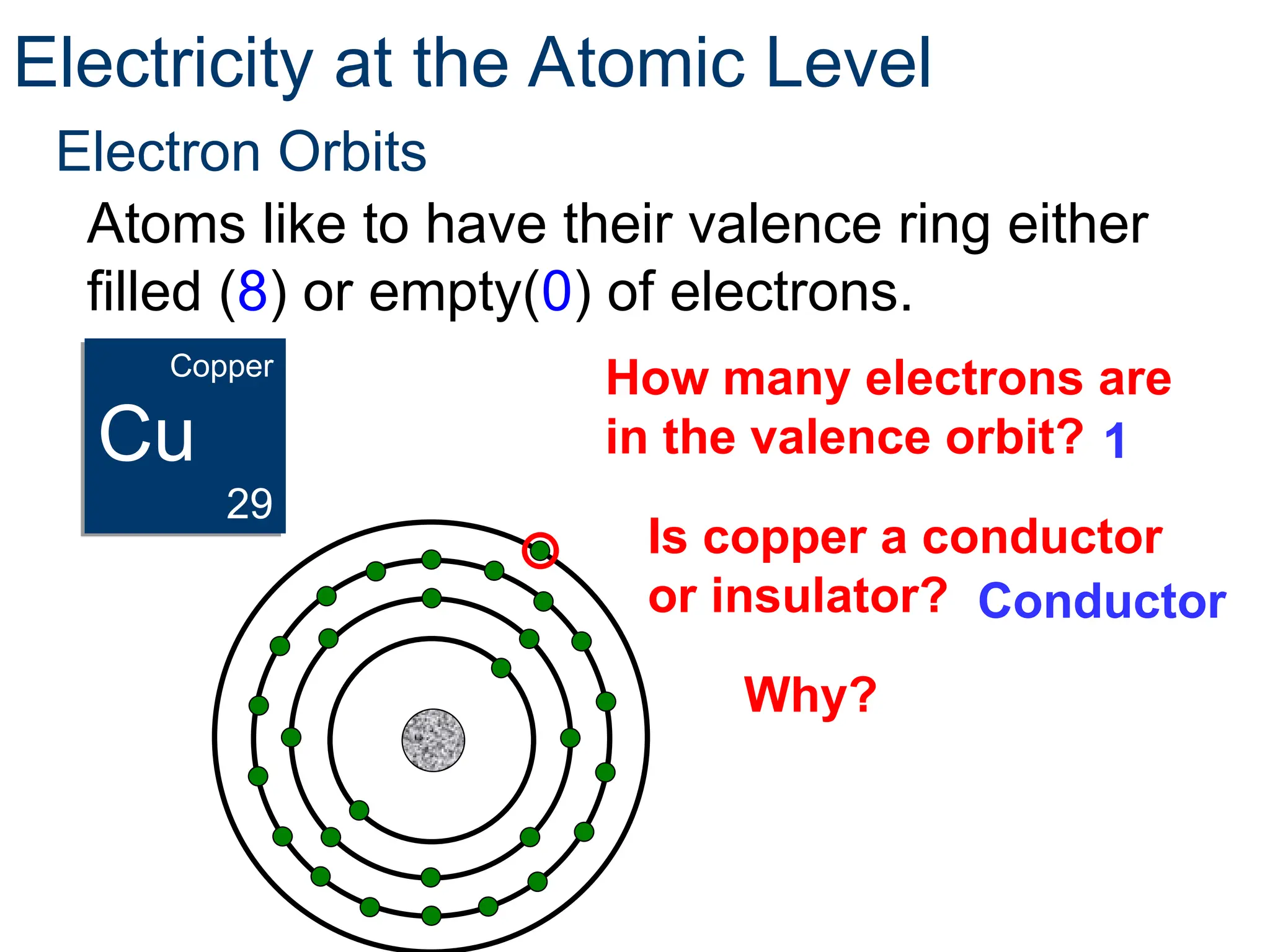 Electron Orbits
Atoms like to have their valence ring either
filled (8) or empty(0) of electrons.
How many electrons are
in the valence orbit?
Electricity at the Atomic Level
Copper
Cu
29
1
Is copper a conductor
or insulator? Conductor
Why?
 