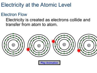 Electron Flow
Electricity is created as electrons collide and
transfer from atom to atom.
Play Animation
Electricity at the Atomic Level
 
