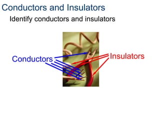 Conductors and Insulators
Identify conductors and insulators
Conductors Insulators
 