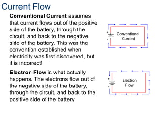 Current Flow
Conventional Current assumes
that current flows out of the positive
side of the battery, through the
circuit, and back to the negative
side of the battery. This was the
convention established when
electricity was first discovered, but
it is incorrect!
Electron Flow is what actually
happens. The electrons flow out of
the negative side of the battery,
through the circuit, and back to the
positive side of the battery.
Electron
Flow
Conventional
Current
 