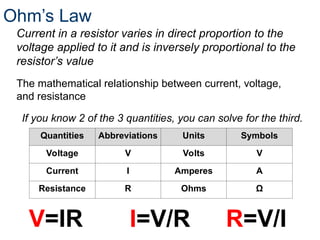 Ohm’s Law
Quantities Abbreviations Units Symbols
Voltage V Volts V
Current I Amperes A
Resistance R Ohms Ω
If you know 2 of the 3 quantities, you can solve for the third.
V=IR I=V/R R=V/I
The mathematical relationship between current, voltage,
and resistance
Current in a resistor varies in direct proportion to the
voltage applied to it and is inversely proportional to the
resistor’s value
 