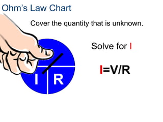 V
I R
I=V/R
Ohm’s Law Chart
Cover the quantity that is unknown.
Solve for I
 