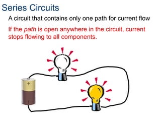 Series Circuits
A circuit that contains only one path for current flow
If the path is open anywhere in the circuit, current
stops flowing to all components.
 