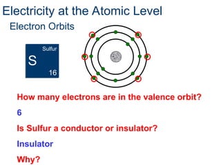 How many electrons are in the valence orbit?
6
Is Sulfur a conductor or insulator?
Insulator
Why?
Electricity at the Atomic Level
Sulfur
S
16
Electron Orbits
 