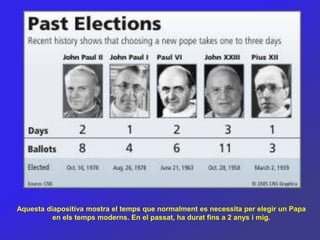 Aquesta diapositiva mostra el temps que normalment es necessita per elegir un Papa
          en els temps moderns. En el passat, ha durat fins a 2 anys i mig.
 