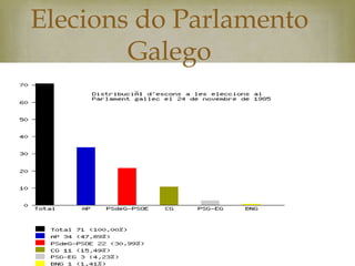 Elecions do Parlamento
        Galego
           
 