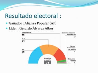 Resultado electoral :
 Gañador : Alianza Popular (AP)
 Líder : Gerardo Álvarez Albor
 