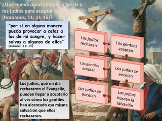 Los judíos, que un día rechazaron el Evangelio, pueden llegar a aceptarlo al ver cómo los gentiles han alcanzado esa misma salvación que ellos rechazaron. ¿Qué nueva oportunidad se les da a los judíos para aceptar la salvación (Romanos, 11: 11-15)? “ por si en alguna manera pueda provocar a celos a los de mi sangre, y hacer salvos a algunos de ellos”  (Romanos, 11: 14) Los judíos rechazan Los gentiles aceptan Los gentiles aceptan Los judíos se encelan Los judíos se encelan Los judíos buscan la salvación 