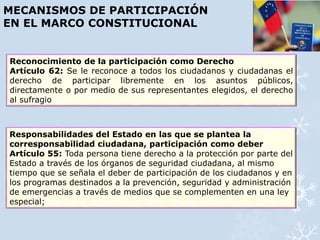 MECANISMOS DE PARTICIPACIÓN 
EN EL MARCO CONSTITUCIONAL 
Reconocimiento de la participación como Derecho 
Artículo 62: Se le reconoce a todos los ciudadanos y ciudadanas el 
derecho de participar libremente en los asuntos públicos, 
directamente o por medio de sus representantes elegidos, el derecho 
al sufragio 
Responsabilidades del Estado en las que se plantea la 
corresponsabilidad ciudadana, participación como deber 
Artículo 55: Toda persona tiene derecho a la protección por parte del 
Estado a través de los órganos de seguridad ciudadana, al mismo 
tiempo que se señala el deber de participación de los ciudadanos y en 
los programas destinados a la prevención, seguridad y administración 
de emergencias a través de medios que se complementen en una ley 
especial; 
 