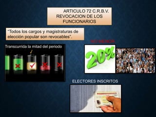ARTICULO 72 C.R.B.V. 
REVOCACION DE LOS 
FUNCIONARIOS 
“Todos los cargos y magistraturas de 
elección popular son revocables”. 
Transcurrida la mitad del periodo 
NO MENOR 
ELECTORES INSCRITOS 
 