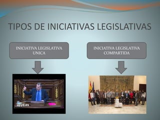TIPOS DE INICIATIVAS LEGISLATIVAS 
INICIATIVA LEGISLATIVA 
UNICA 
INICIATIVA LEGISLATIVA 
COMPARTIDA 
 