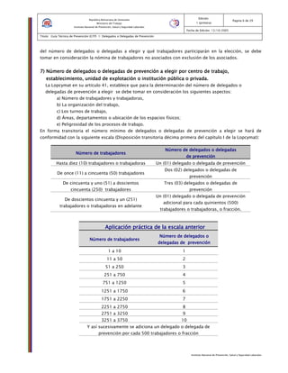 Instituto Nacional de Prevención, Salud y Seguridad Laborales
Edición:
1 (primera)
Pagina 6 de 29
Fecha de Edición: 13/10/2005
Titulo: Guía Técnica de Prevención (GTP) 1: Delegados o Delegadas de Prevención
República Bolivariana de Venezuela
Ministerio del Trabajo
Instituto Nacional de Prevención, Salud y Seguridad Laborales
Aplicación práctica de la escala anteriorAplicación práctica de la escala anteriorAplicación práctica de la escala anteriorAplicación práctica de la escala anterior
Número de trabajadoresNúmero de trabajadoresNúmero de trabajadoresNúmero de trabajadores
Número de delegados oNúmero de delegados oNúmero de delegados oNúmero de delegados o
delegadas de prevendelegadas de prevendelegadas de prevendelegadas de prevenciónciónciónción
1 a 10 1
11 a 50 2
51 a 250 3
251 a 750 4
751 a 1250 5
1251 a 1750 6
1751 a 2250 7
2251 a 2750 8
2751 a 3250 9
3251 a 3750 10
Y así sucesivamente se adiciona un delegado o delegada de
prevención por cada 500 trabajadores o fracción
del número de delegados o delegadas a elegir y qué trabajadores participarán en la elección, se debe
tomar en consideración la nómina de trabajadores no asociados con exclusión de los asociados.
7) Número de delegados o delegadas de prevención a elegir por centro de trabajo,7) Número de delegados o delegadas de prevención a elegir por centro de trabajo,7) Número de delegados o delegadas de prevención a elegir por centro de trabajo,7) Número de delegados o delegadas de prevención a elegir por centro de trabajo,
establecimiento, unidad de explotación o institución pública o privada.establecimiento, unidad de explotación o institución pública o privada.establecimiento, unidad de explotación o institución pública o privada.establecimiento, unidad de explotación o institución pública o privada.
La Lopcymat en su artículo 41, establece que para la determinación del número de delegados o
delegadas de prevención a elegir se debe tomar en consideración los siguientes aspectos:
a) Número de trabajadores y trabajadoras,
b) La organización del trabajo,
c) Los turnos de trabajo,
d) Áreas, departamentos o ubicación de los espacios físicos;
e) Peligrosidad de los procesos de trabajo.
En forma transitoria el número mínimo de delegados o delegadas de prevención a elegir se hará de
conformidad con la siguiente escala (Disposición transitoria décima primera del capítulo I de la Lopcymat):
Número de trabajadoresNúmero de trabajadoresNúmero de trabajadoresNúmero de trabajadores
Número de delegados o delegadasNúmero de delegados o delegadasNúmero de delegados o delegadasNúmero de delegados o delegadas
de prevenciónde prevenciónde prevenciónde prevención
Hasta diez (10) trabajadores o trabajadoras Un (01) delegado o delegada de prevención
De once (11) a cincuenta (50) trabajadores
Dos (02) delegados o delegadas de
prevención
De cincuenta y uno (51) a doscientos
cincuenta (250) trabajadores
Tres (03) delegados o delegadas de
prevención
De doscientos cincuenta y un (251)
trabajadores o trabajadoras en adelante
Un (01) delegado o delegada de prevención
adicional para cada quinientos (500)
trabajadores o trabajadoras, o fracción.
 