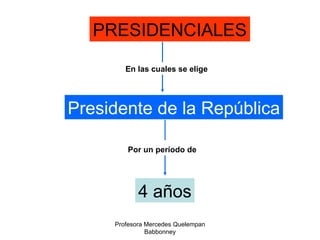 Profesora Mercedes Quelempan Babbonney PRESIDENCIALES Presidente de la República Por un período de  4 años En las cuales se elige 