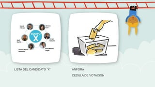 LISTA DEL CANDIDATO “X” ANFORA
CEDULA DE VOTACIÓN
 
