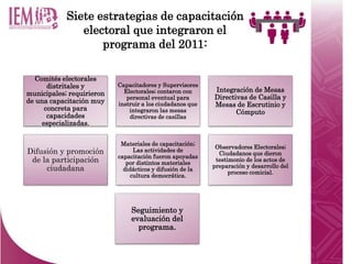 Siete estrategias de capacitación
electoral que integraron el
programa del 2011:
Comités electorales
distritales y
municipales; requirieron
de una capacitación muy
concreta para
capacidades
especializadas.
Capacitadores y Supervisores
Electorales; contaron con
personal eventual para
instruir a los ciudadanos que
integraron las mesas
directivas de casillas
Integración de Mesas
Directivas de Casilla y
Mesas de Escrutinio y
Cómputo
Difusión y promoción
de la participación
ciudadana
Materiales de capacitación;
Las actividades de
capacitación fueron apoyadas
por distintos materiales
didácticos y difusión de la
cultura democrática.
Observadores Electorales;
Ciudadanos que dieron
testimonio de los actos de
preparación y desarrollo del
proceso comicial.
Seguimiento y
evaluación del
programa.
 