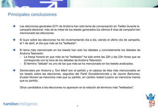 Principales conclusiones

     Las elecciones generales 2011 de Andorra han sido tema de conversación en Twitter durante ...