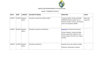 INSPECCIÓN DEPARTAMENTAL DE EDUCACIÓN
INICIAL Y PRIMARIA DE SALTO
FECHA HORA LLAMADO ELECCIÓN DE CARGOS INSPECCIÓN LUGAR
1...