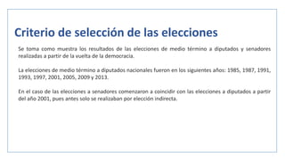 ¿Cómo fueron los resultados en las elecciones de medio término desde ...