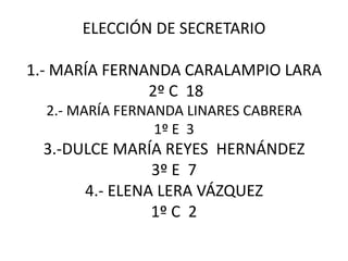 ELECCIÓN DE SECRETARIO1.- MARÍA FERNANDA CARALAMPIO LARA  2º C  182.- MARÍA FERNANDA LINARES CABRERA1º E  33.-DULCE MARÍA REYES  HERNÁNDEZ3º E  74.- ELENA LERA VÁZQUEZ1º C  2