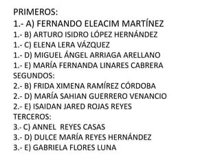 PRIMEROS:1.- A) FERNANDO ELEACIM MARTÍNEZ1.- B) ARTURO ISIDRO LÓPEZ HERNÁNDEZ1.- C) ELENA LERA VÁZQUEZ1.- D) MIGUEL ÁNGEL ARRIAGA ARELLANO1.- E) MARÍA FERNANDA LINARES CABRERASEGUNDOS:2.- B) FRIDA XIMENA RAMÍREZ CÓRDOBA2.- D) MARÍA SAHIAN GUERRERO VENANCIO 2.- E) ISAIDAN JARED ROJAS REYES TERCEROS:3.- C) ANNEL  REYES CASAS 3.- D) DULCE MARÍA REYES HERNÁNDEZ 3.- E) GABRIELA FLORES LUNA 