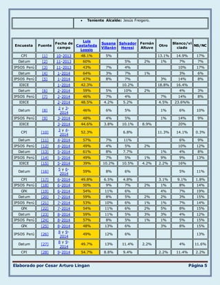 Elecciones Municipales de lima de 2014 PDF