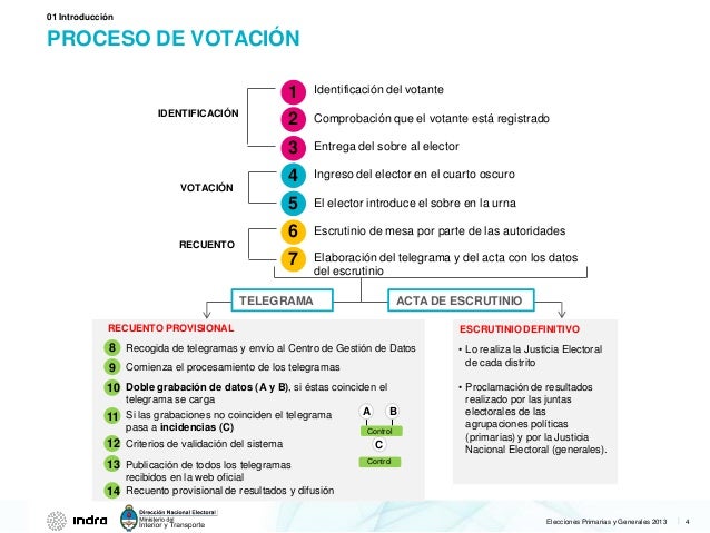 Vision Global Del Sistema Elecciones Primarias Y Generales 2013