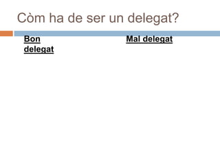 Còm ha de ser un delegat?
 Bon            Mal delegat
 delegat
 