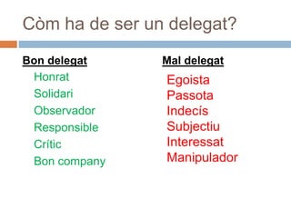 Còm ha de ser un delegat?
Bon delegat     Mal delegat
 Honrat         Egoista
 Solidari       Passota
 Observador     Indecís
 Responsible    Subjectiu
 Crític         Interessat
 Bon company    Manipulador
 