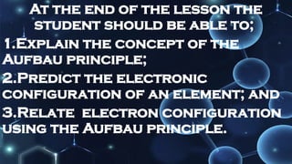 Electron Configuration Powerpoint Presentation Pptx