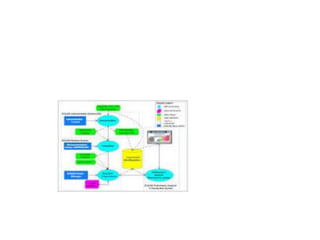 Electrical and Electronics Ebgineering _ Dr Paul K Joseph 