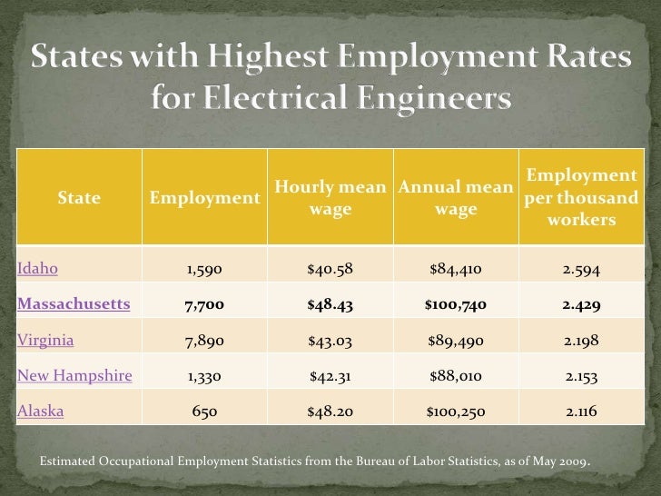 Electrical Engineering