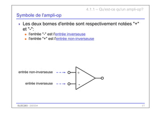 ELEC283 - 2003/04 17
Symbole de l'ampli-op
 Les deux bornes d'entrée sont respectivement notées "+"
et "-":
u l'entrée "-" est l'entrée inverseuse
u l'entrée "+" est l'entrée non-inverseuse
+
-
entrée inverseuse
entrée non-inverseuse
4.1.1 – Qu'est-ce qu'un ampli-op?
 