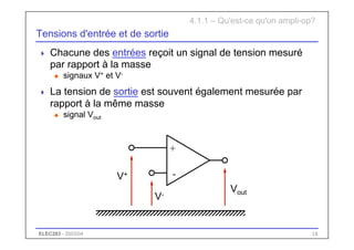 ELEC283 - 2003/04 18
+
-
Tensions d'entrée et de sortie
 Chacune des entrées reçoit un signal de tension mesuré
par rapport à la masse
u signaux V+ et V-
 La tension de sortie est souvent également mesurée par
rapport à la même masse
u signal Vout
4.1.1 – Qu'est-ce qu'un ampli-op?
Vout
V+
V-
 