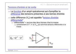 ELEC283 - 2003/04 19
+
-
Tensions d'entrée et de sortie
 La fonction d'un ampli opérationnel est d'amplifier la
différence des tensions présentes à ses bornes d'entrée
 cette différence (Vd) est appelée "tension d'entrée
différentielle"
u "différentielle" = aucune des deux bornes n'est la masse
n contrairement à V+, V- ou Vout qui sont trois tensions référencées à la
masse
4.1.1 – Qu'est-ce qu'un ampli-op?
Vout
Vd
-
+
-
= V
V
Vd
 